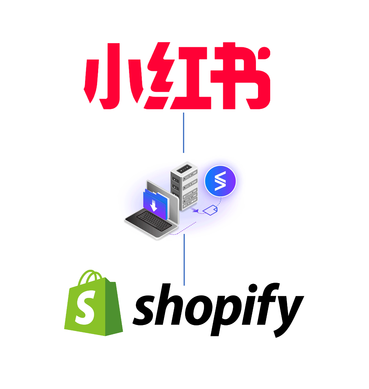 shopify little red book integration service red cross border china